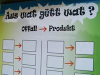 Aus wat gett wat