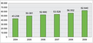 Nombre visiteurs RPF