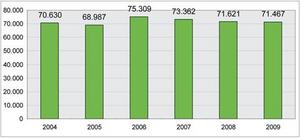 Nombre visiteurs RPM