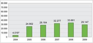Nombre visiteurs RPR