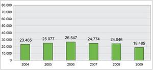 Nombre visiteurs RPW