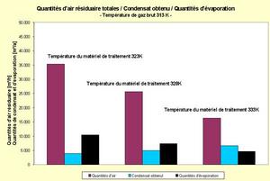 Quantités air résiduaire totales 313K FR