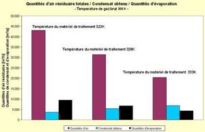 Qunatités air résiduaire totales 308K FR