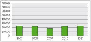 Statistiques-Website-RPW
