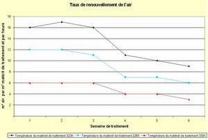 Taux renouvellement air FR